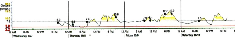 Fig. 2