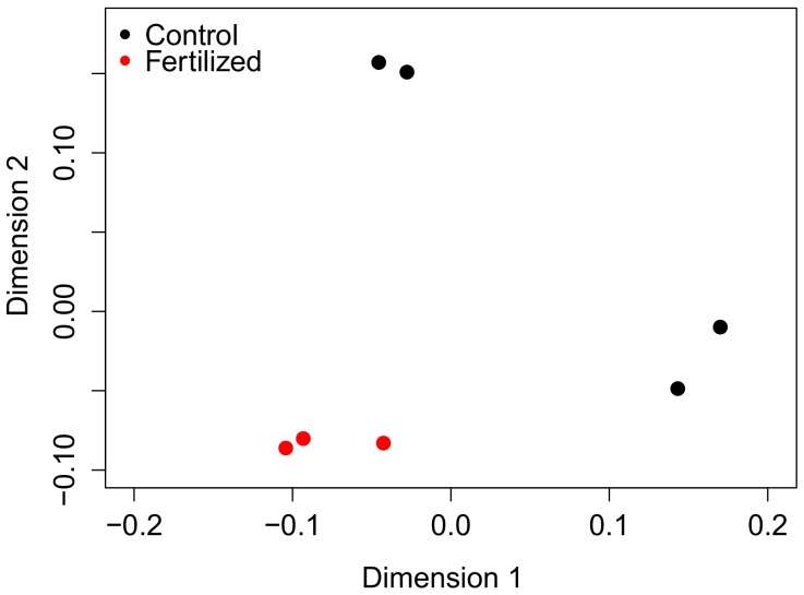 Appendix 1—figure 2.