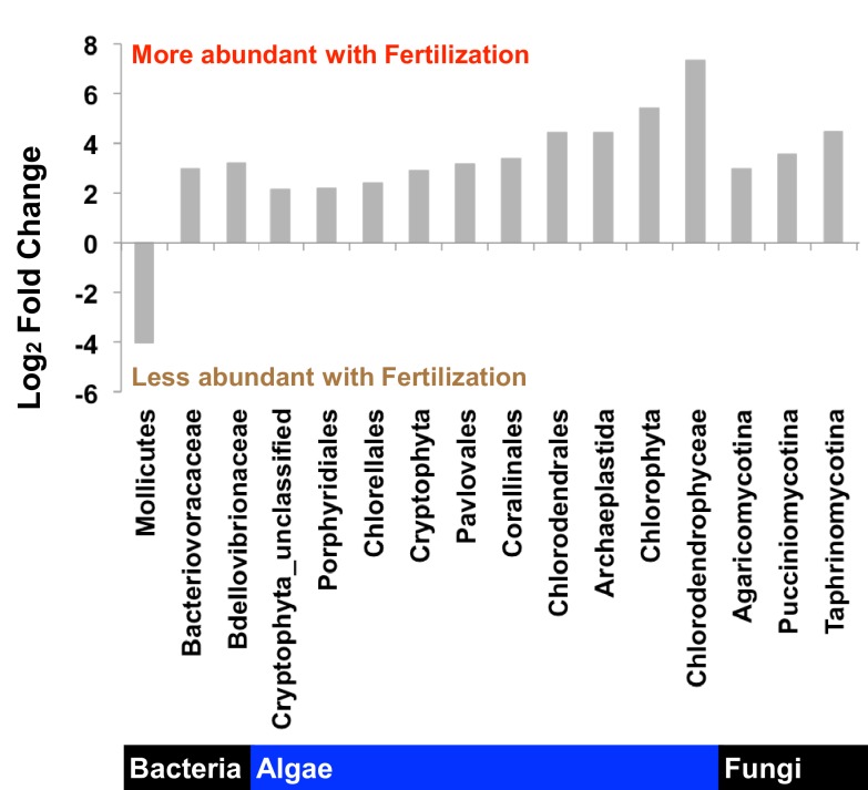 Appendix 1—figure 4.