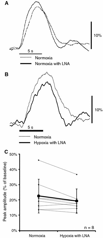 Fig. 4