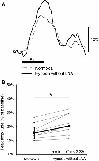 Fig. 3