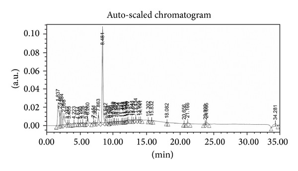 Figure 7