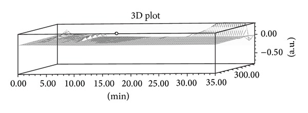 Figure 8