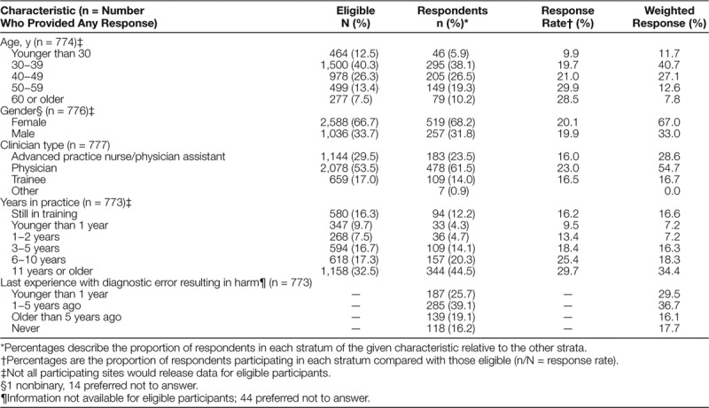 graphic file with name pqs-5-e259-g001.jpg