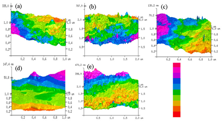 Figure 4