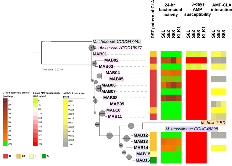 Fig 3