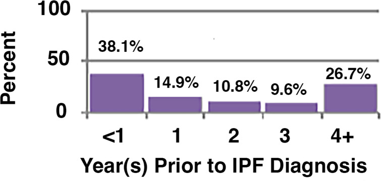Fig. 2a