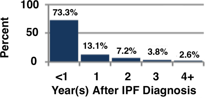 Fig. 2b