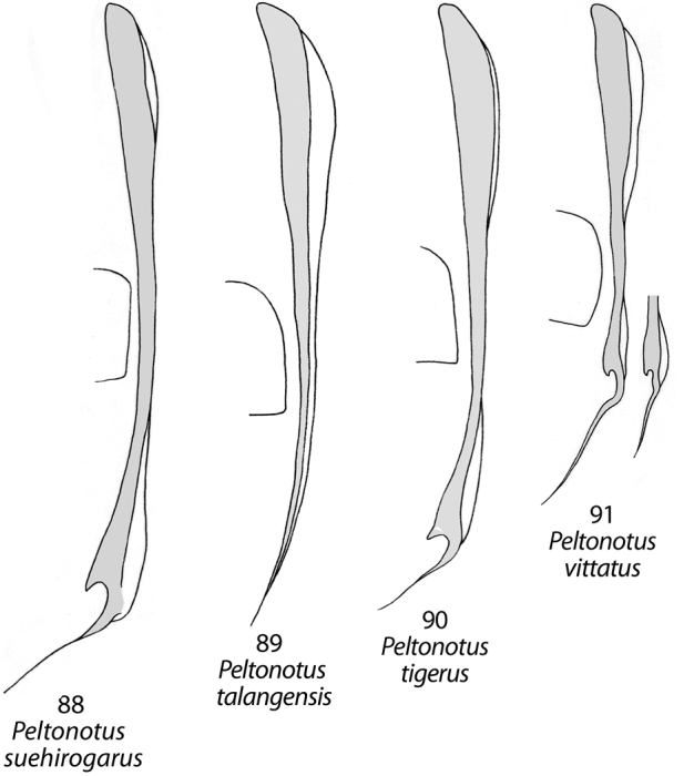 Figures 88–91.