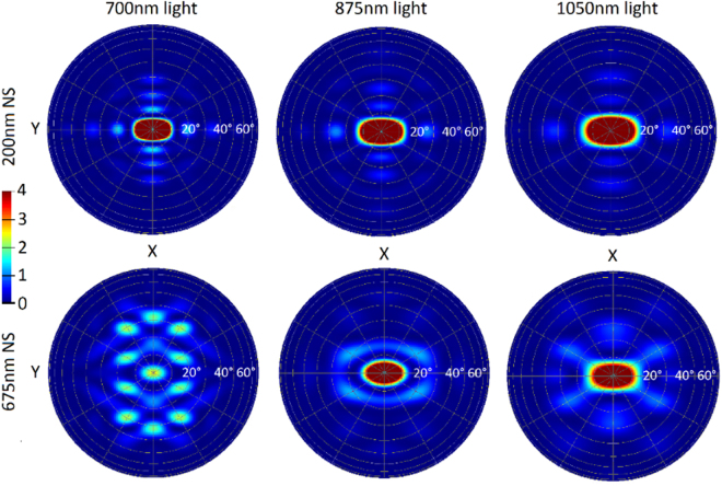 Figure 5