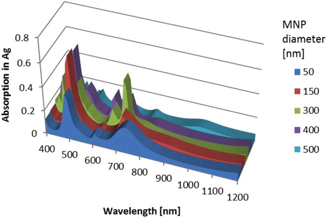 Figure 9