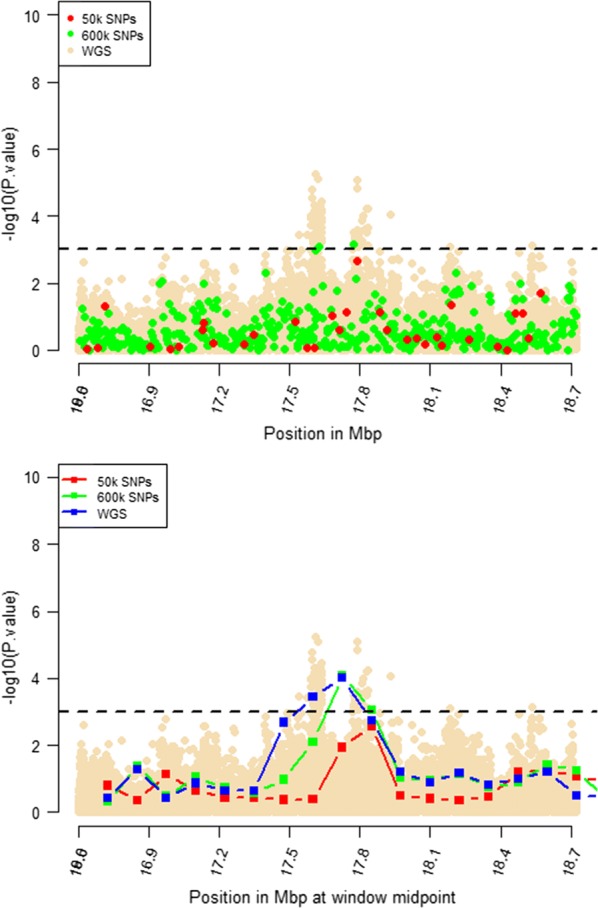 Fig. 7