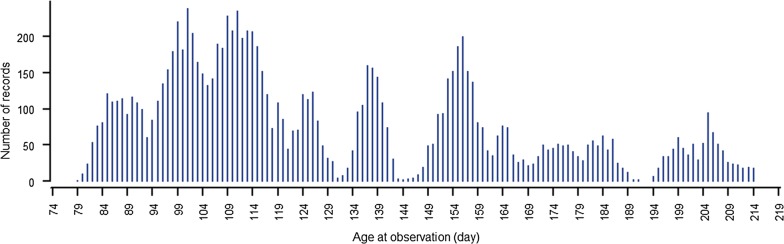 Fig. 1