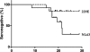 FIG. 3.