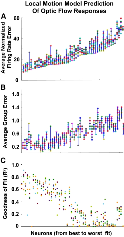 Fig. 4.