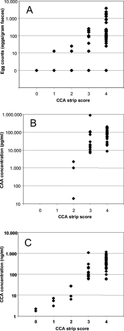 FIG. 3.