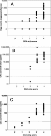 FIG. 3.