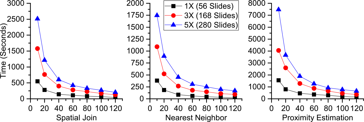 Fig. 17.