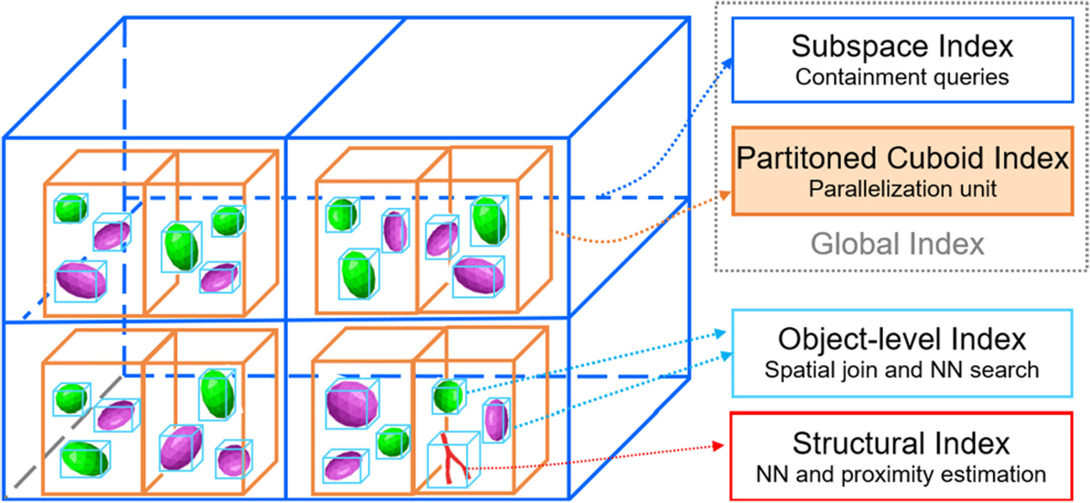 Fig. 6.