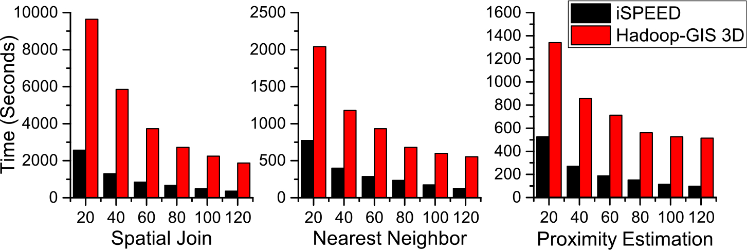 Fig. 15.