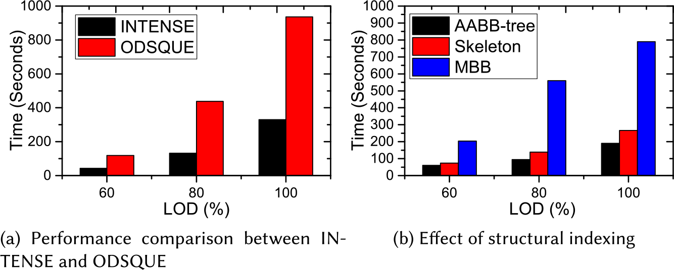 Fig. 14.