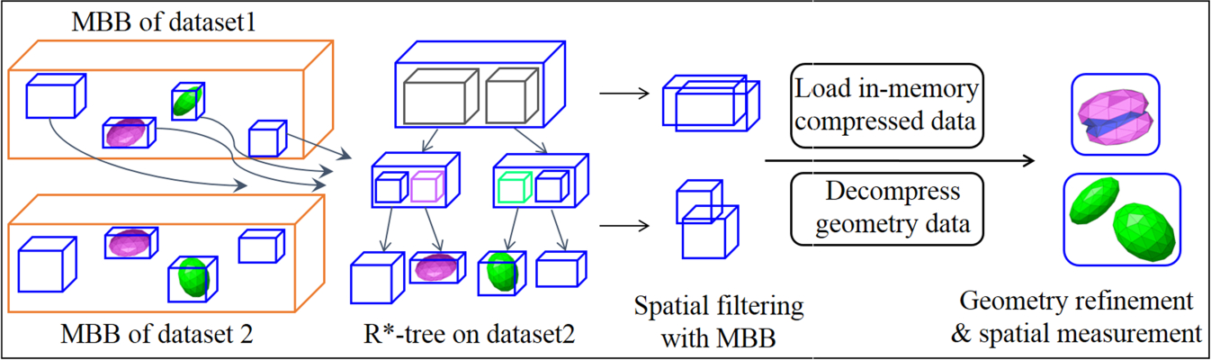 Fig. 10.