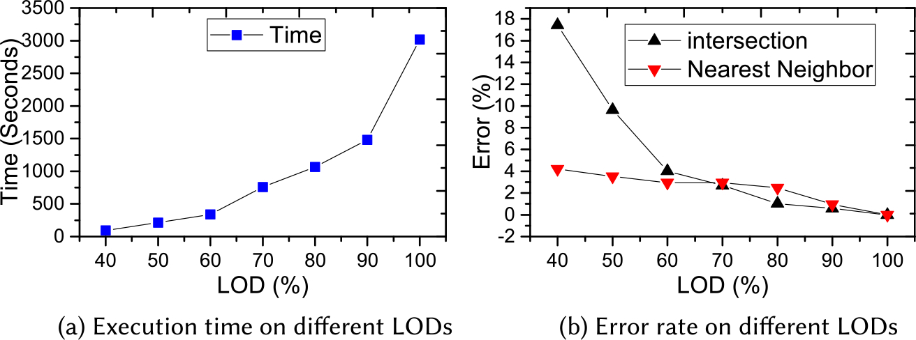 Fig. 16.