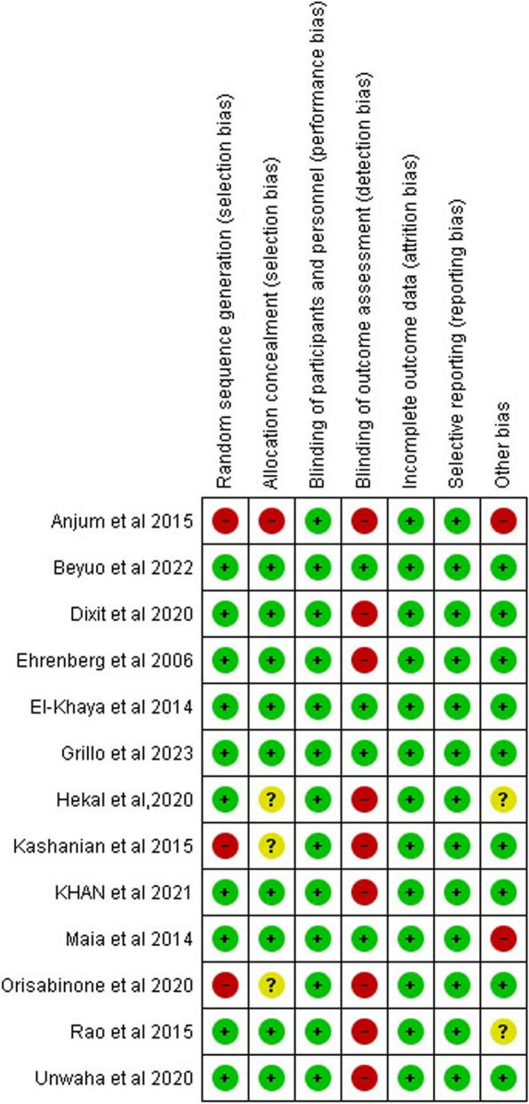 Fig. 2