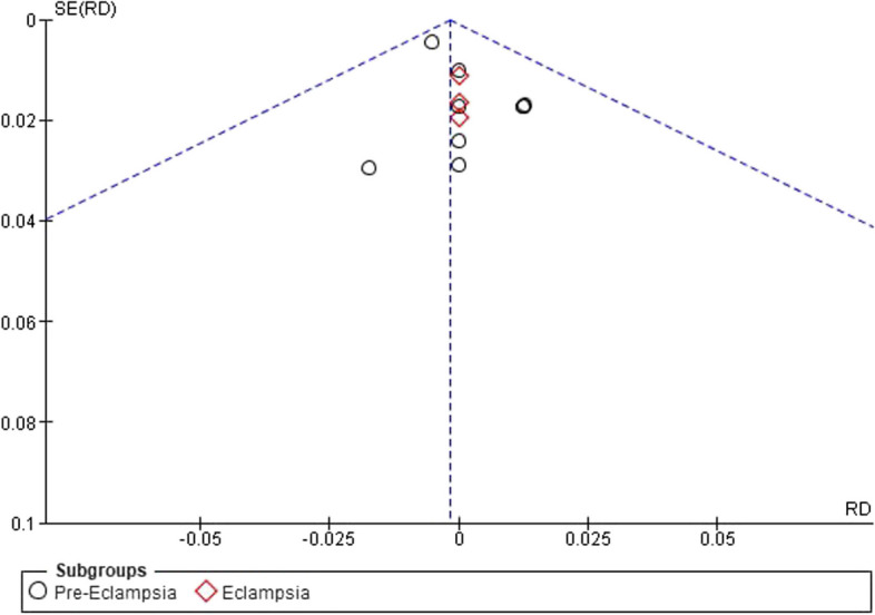 Fig. 5