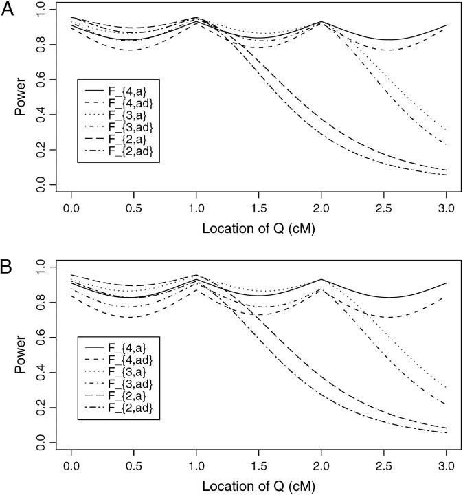 Figure 4.—