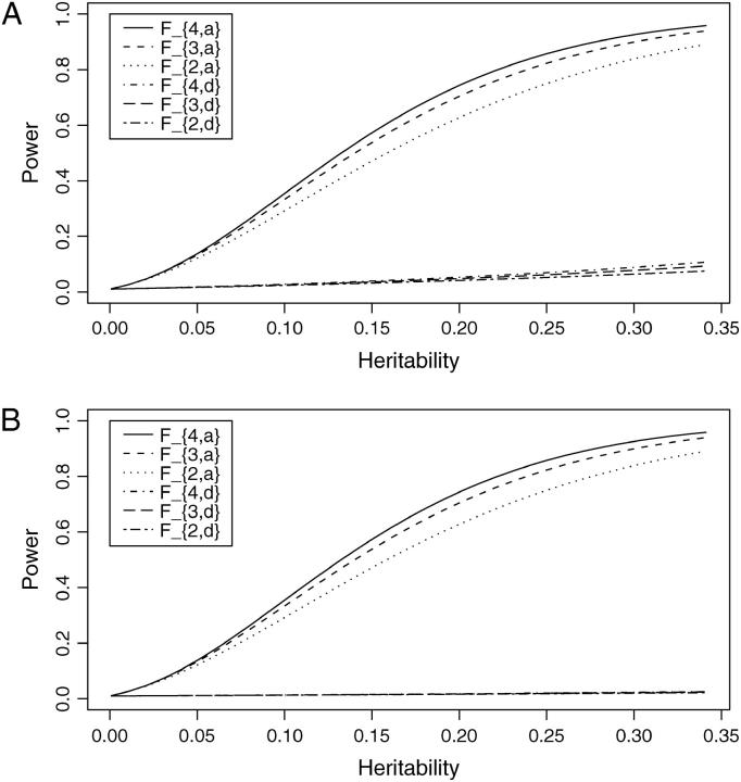 Figure 2.—