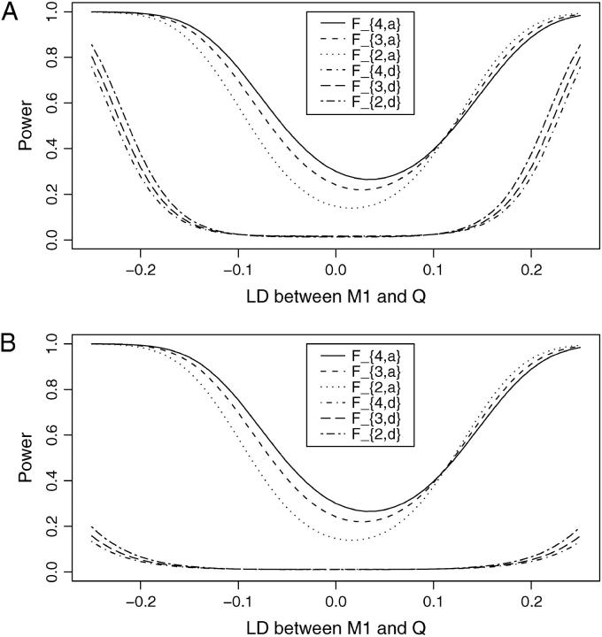 Figure 1.—