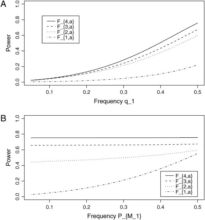 Figure 3.—