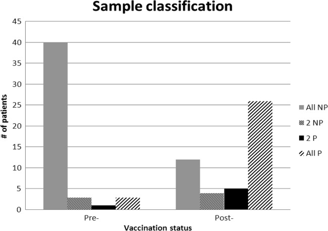 FIG 1