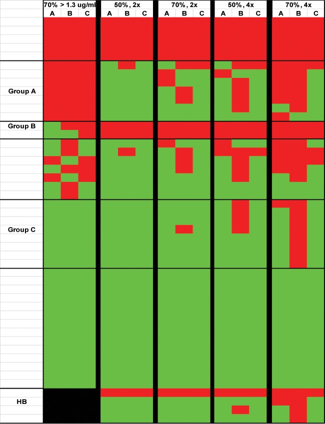 FIG 3