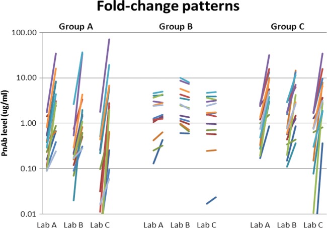 FIG 4