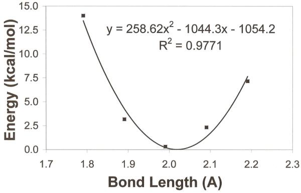 Figure 8