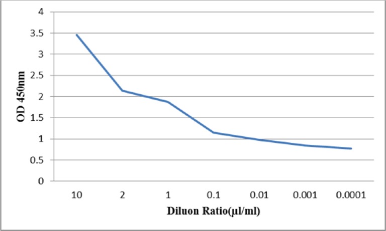 Fig. 6: