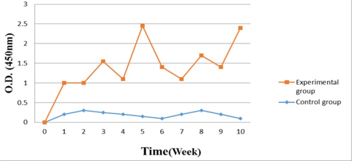 Fig. 1: