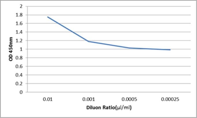 Fig. 5: