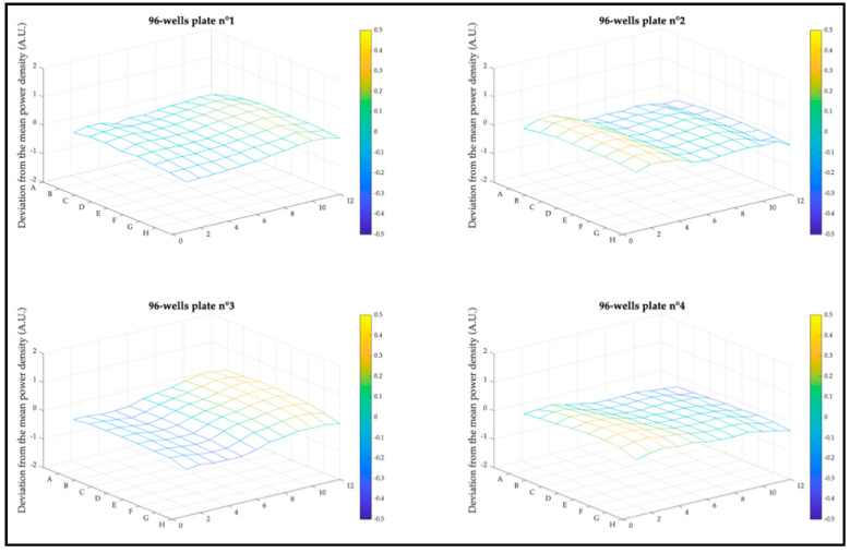 Figure 6