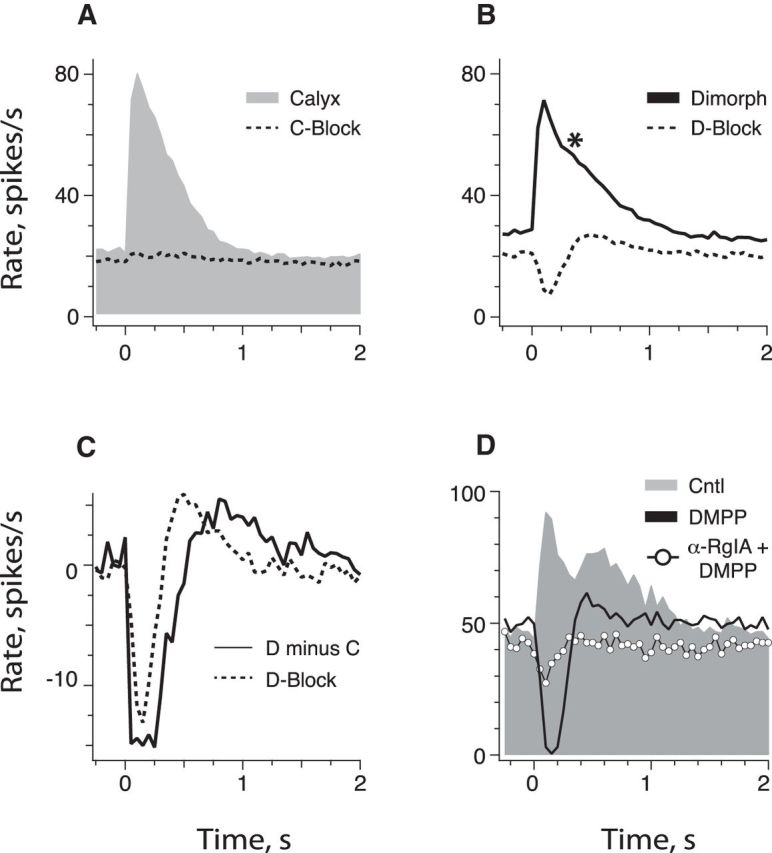 Figure 9.