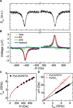 Fig. 2