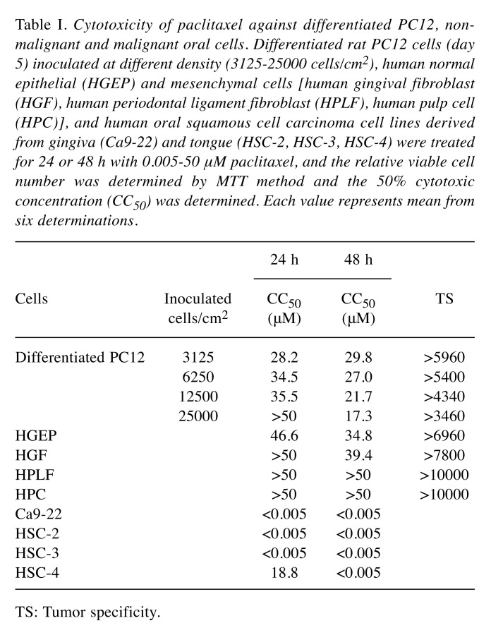 graphic file with name in_vivo-32-746-i0001.jpg