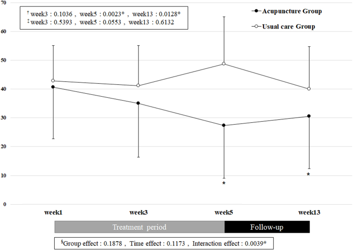 Supplementary Figure 1