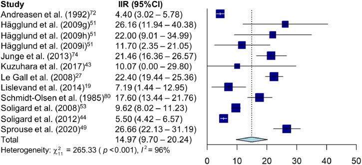 Fig 5