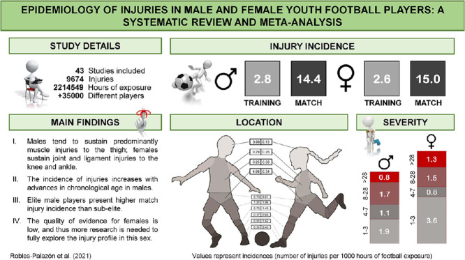 Image, graphical abstract