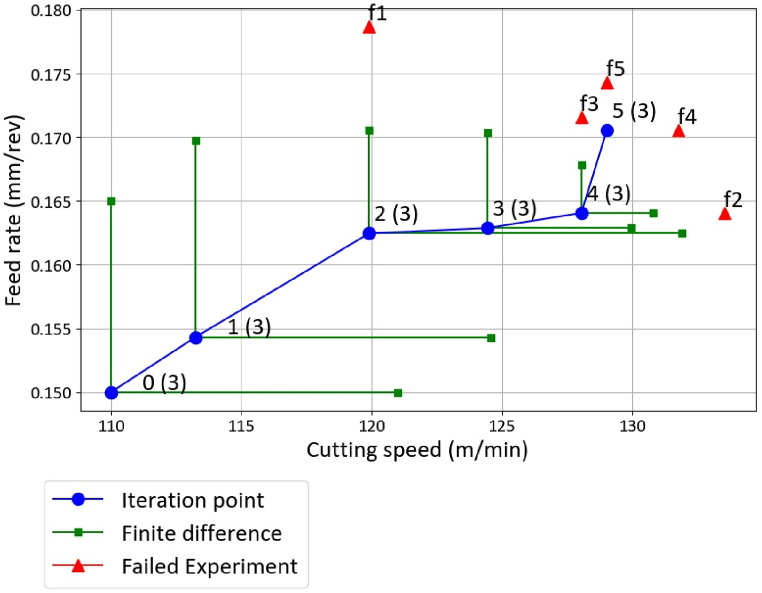 Fig. 8