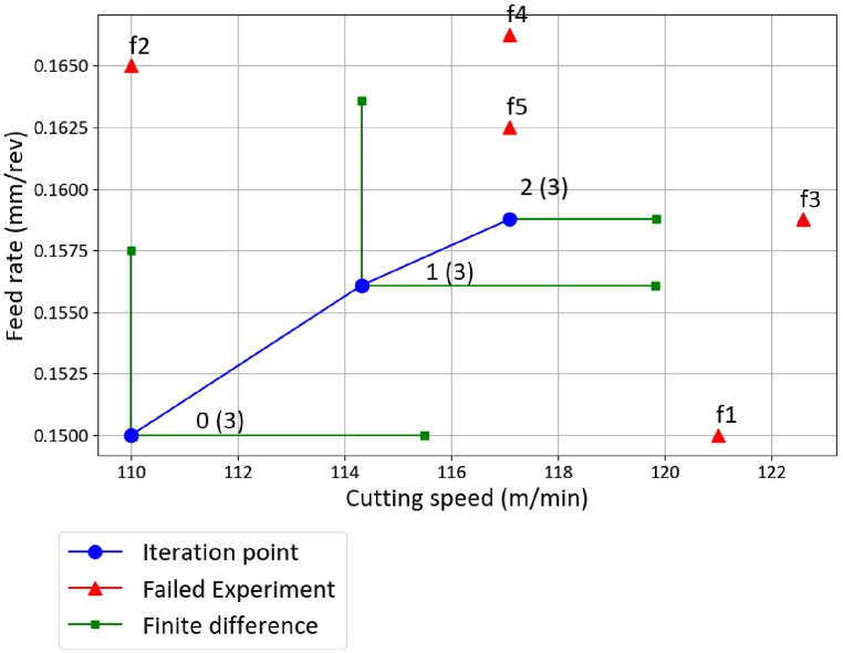 Fig. 12