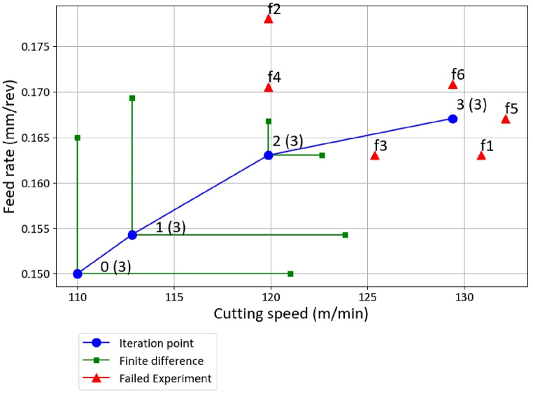 Fig. 10